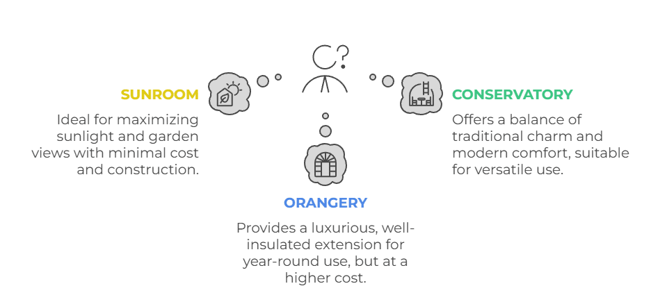 sunroom vs conservatory comparision